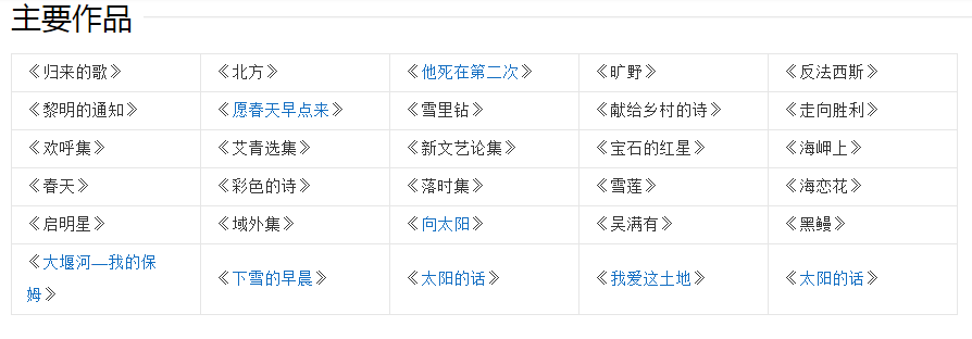艾青最好的十首诗歌