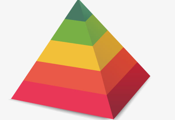 棱锥的体积公式？