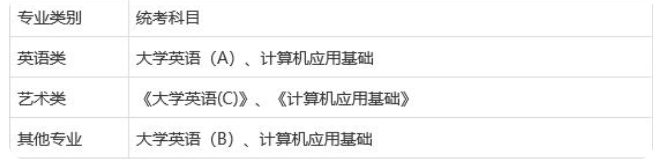 网络教育文凭有用吗