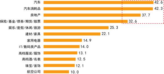 受众的受众类型