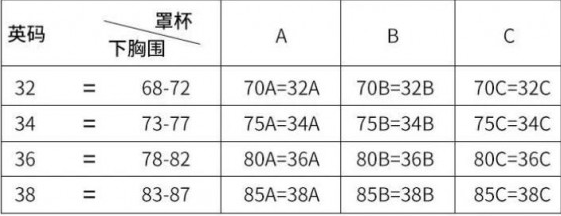 内衣的尺寸有哪些？