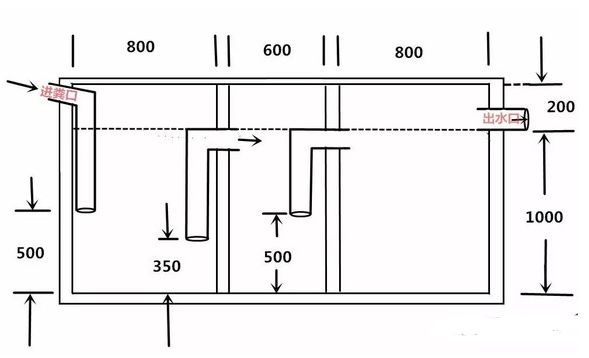 农村家用化粪池的尺寸是多少？
