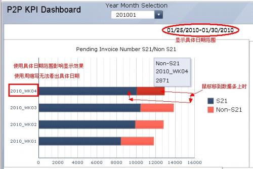 用SERIES函数自动画图,参数怎么写