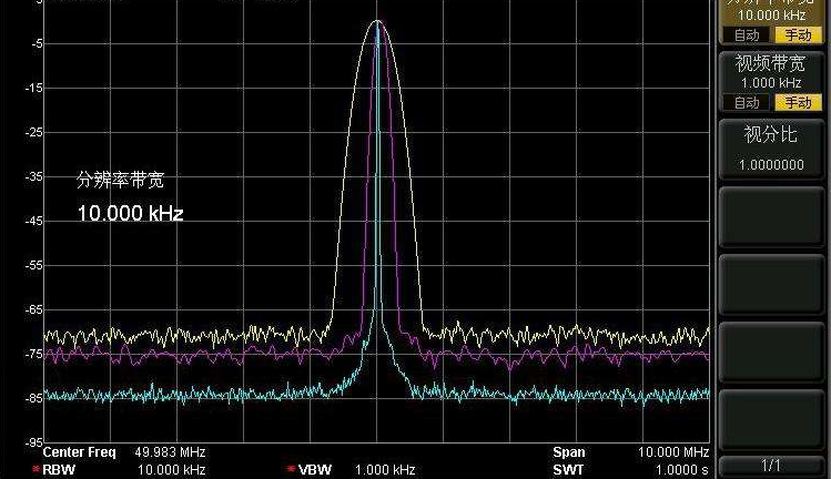 频谱仪的分辨率带宽(RBW)是什么?