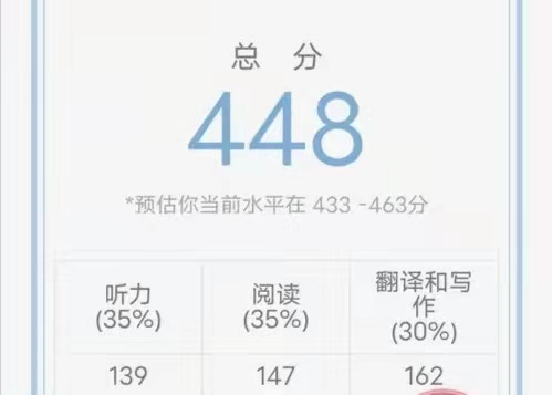 2020年9月六级百词斩估分准吗?