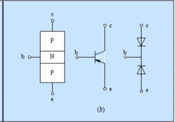 三极管在电路中的符号和实际中的符号分别是什么?