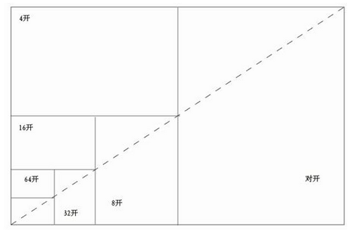 32开多大,A4纸的多少?