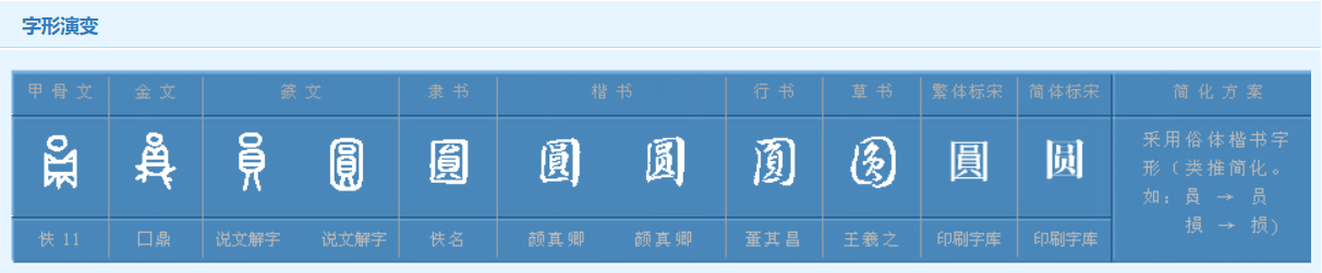 “圈”字有哪三个音组词？