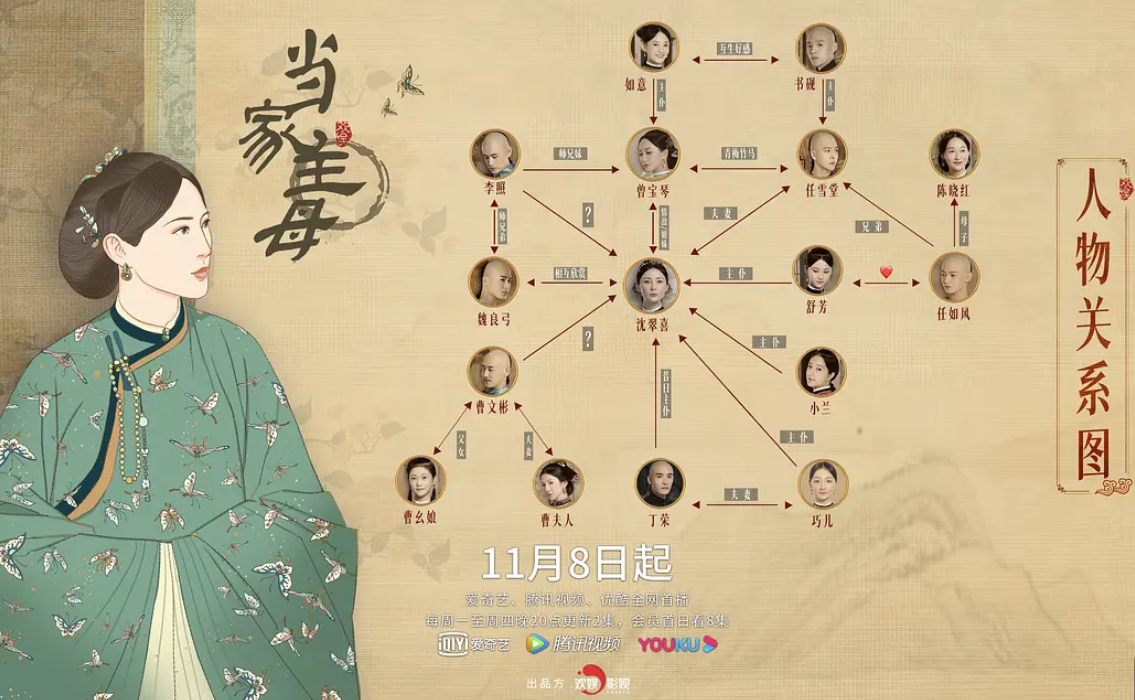 《当家主母》演员表?