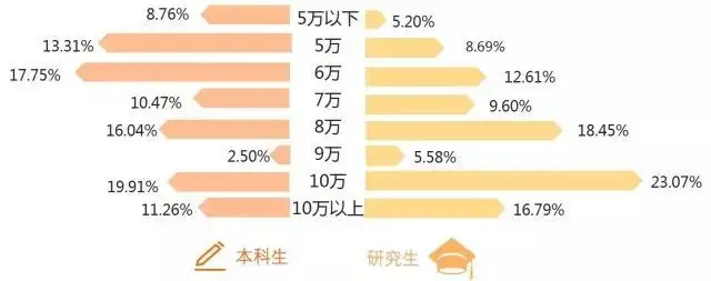 化学类专业包括哪些专业