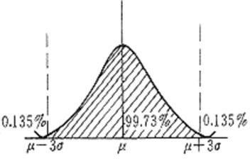 标准差σ,这个符号怎么读?