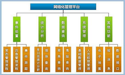 什么是网格化管理？