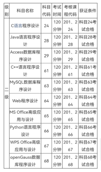 江苏省计算机二级考试时间2021