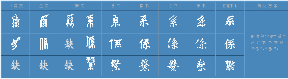 系的组词有哪些？