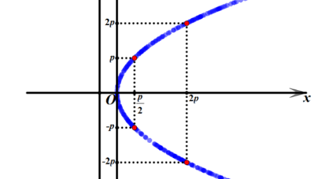 抛物线的性质是什么啊