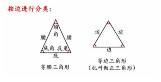 等边三角形有几条对称轴？