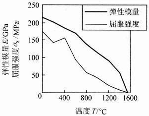 屈服强度的符号