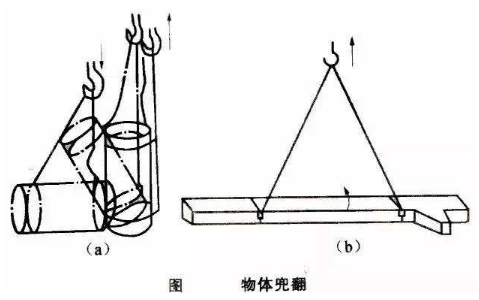 设备吊装有哪些捆绑方法