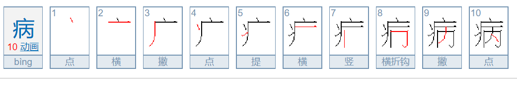 生病的病它的笔顺规则是什么？