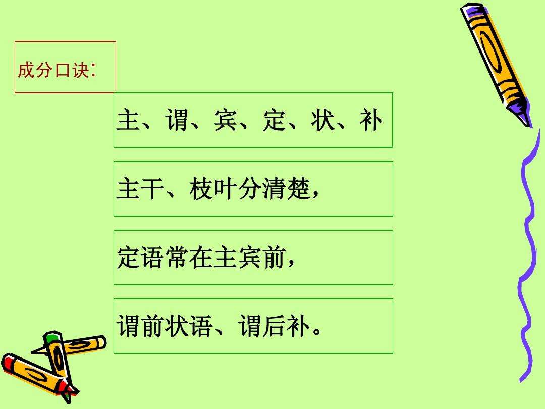 划分句子成分是什么？