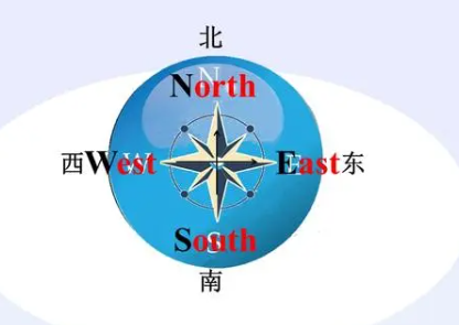 东南西北英文是?