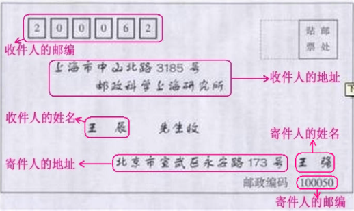 信封封面怎么写？模板是怎么样的？