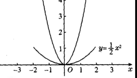 顶点的公式是什么？