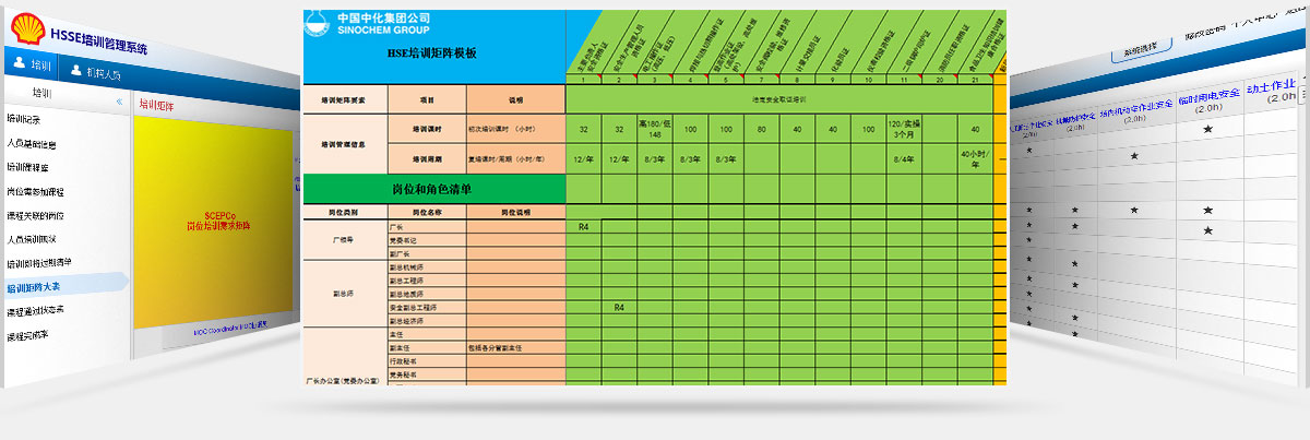 HSE培训管理主要包括哪些内容