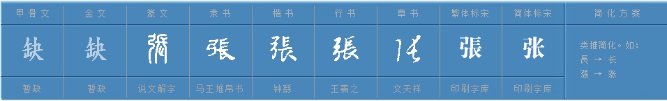 张的组词有哪些