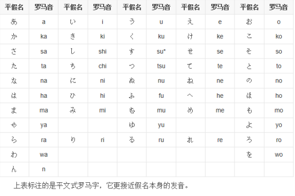 罗马音的发音表