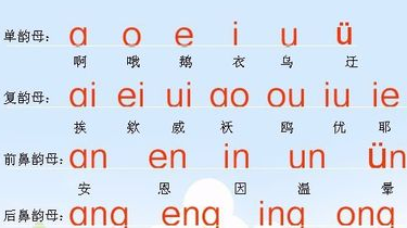 单韵母和复韵母分别有哪些?