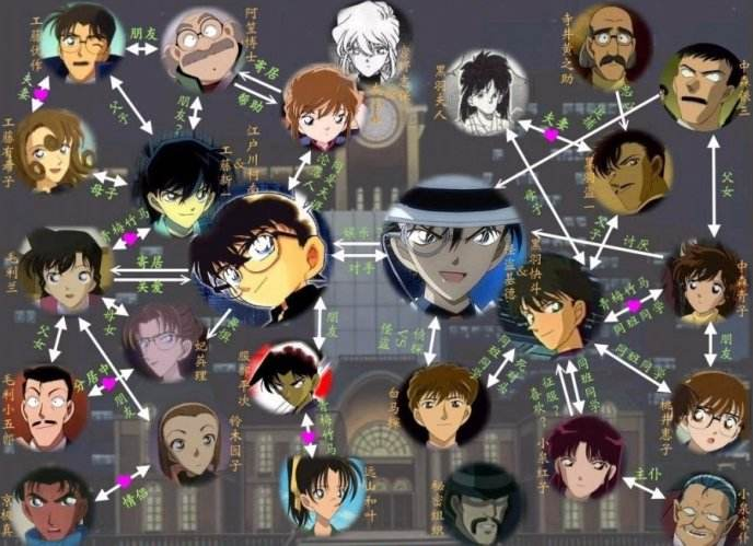 名侦探柯南OVA现在总共有几集?