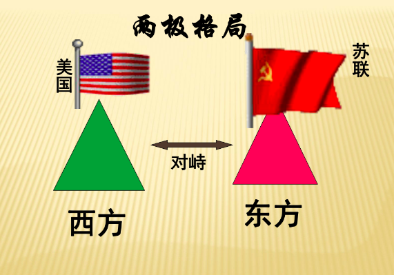 北约和华约分别是哪些国家?