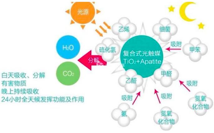 甲醛和苯分别是什么？