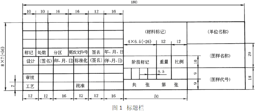 学生a3制图标题栏尺寸是多少？