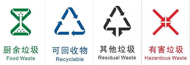 垃圾的来源有哪些?