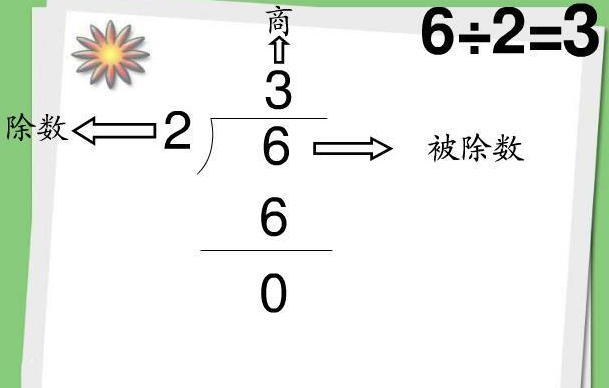8除4和8除以4的区别是什么?