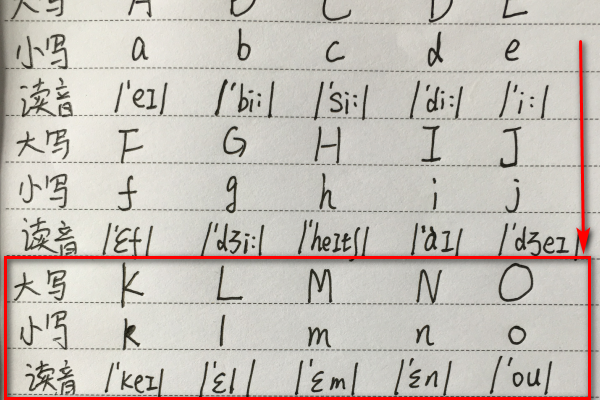 英语26字母表大小写