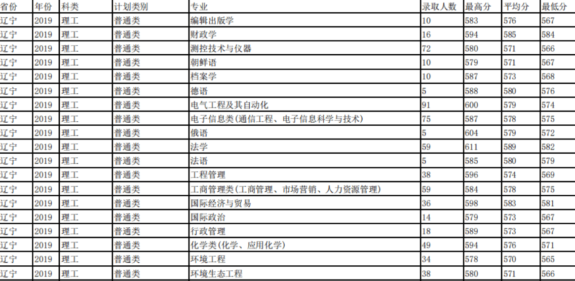 考研究生难不难