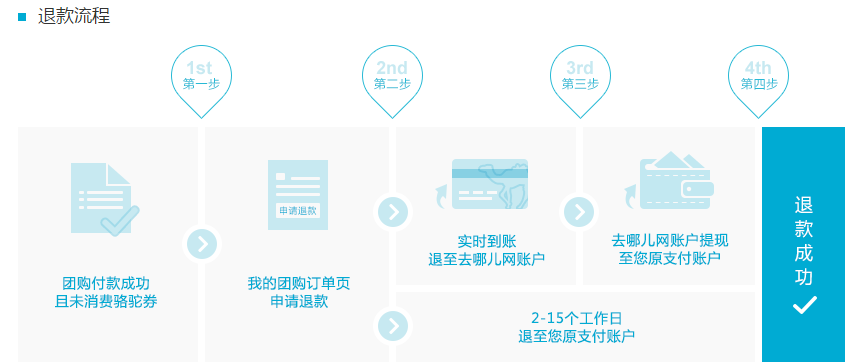 去哪儿网团购骆驼券怎么申请退款