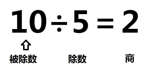 8除4和8除以4的区别是什么?
