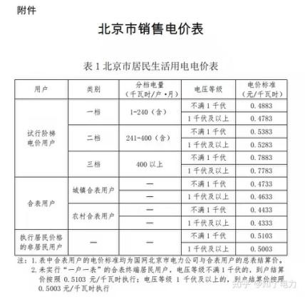 2021年新电费标准是什么？