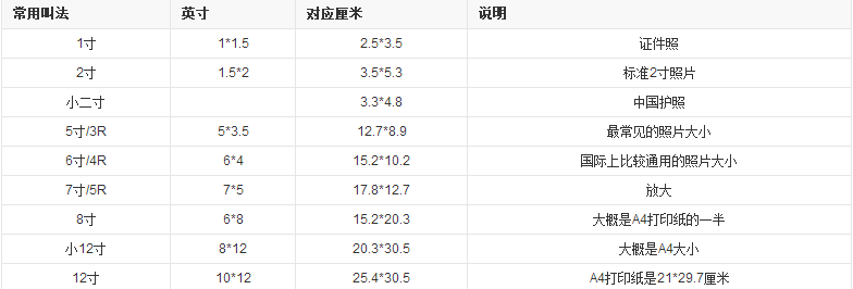 4寸照片的长宽分别是多少厘米？