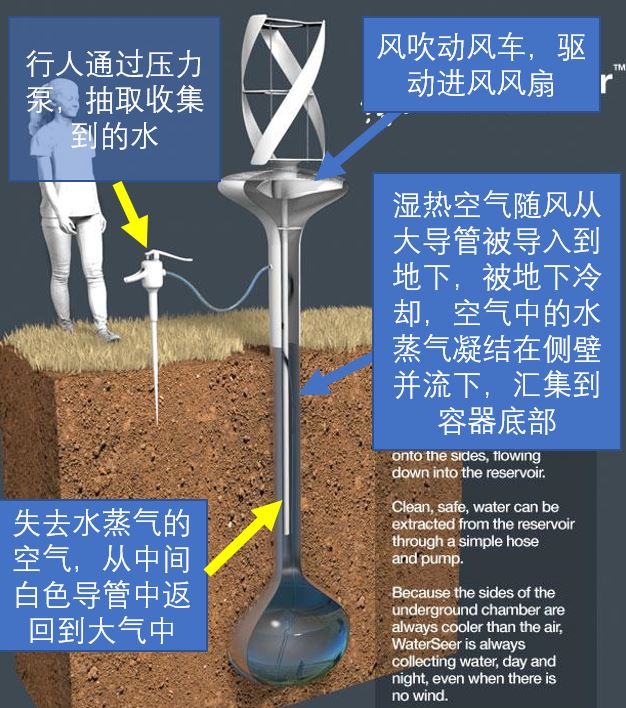 如何从空气中取水?空气制水机工作原理是什么?