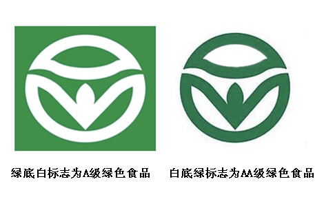 什么是绿色食品?