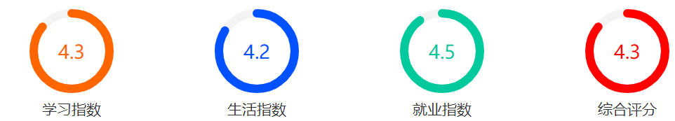 广元有哪些大学