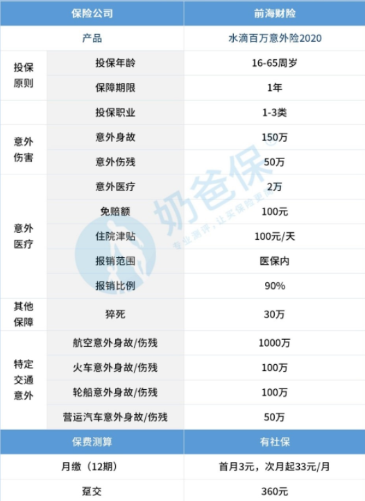 水滴保险商城是真的假的可靠吗怎么关注不了,电话也不解释?