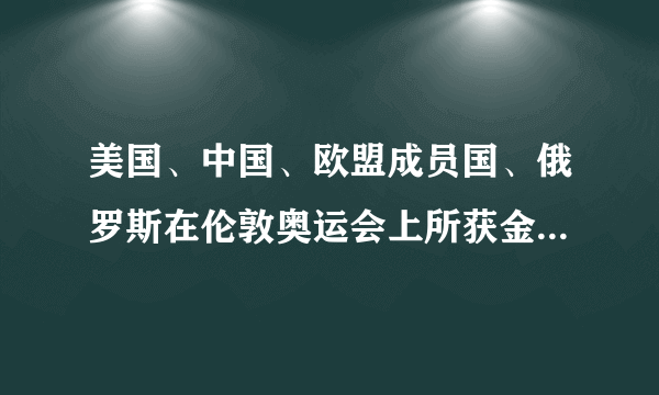 美国、中国、欧盟成员国、俄罗斯在伦敦奥运会上所获金牌、奖牌各占金牌总数和奖牌总数的多少比例?