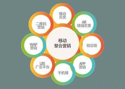 企业的品牌推广有那些渠道?