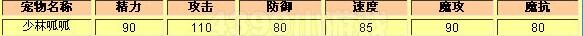 洛克王国呱呱技能表，种族值及天赋，洛克王国呱呱怎么样